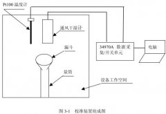鹽霧草莓视频深夜福利高低溫試驗設備校準方法研究