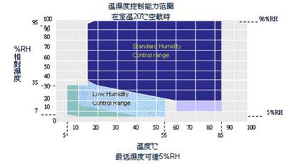 高低溫衝擊草莓视频深夜福利