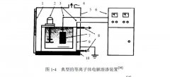 實探等離子體電解溶滲技術的歸因