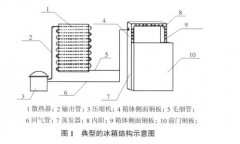 廢舊冰箱無害化再生處理的關鍵技術