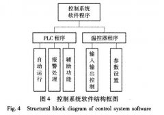 快速溫度變化草莓视频深夜福利控製係統軟件設計