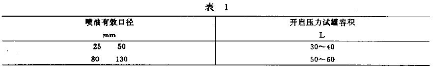 開啟壓力試罐的容積，應符合表1 的規定