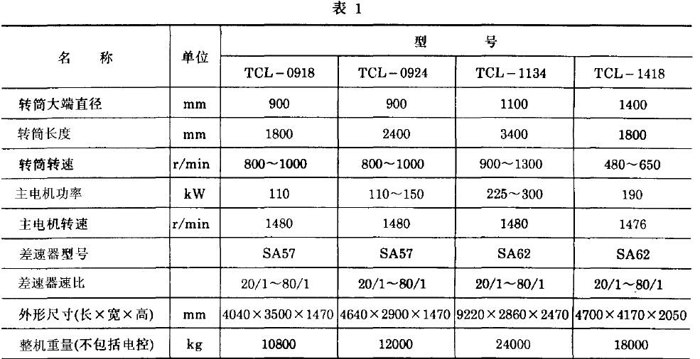 離心機基本參數應符合表1 規定，工藝參數應符合表2 規定