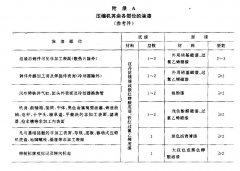 草莓视频在线观看污儀器整理容積式壓縮機塗漆技術條件