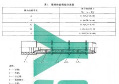 草莓视频在线观看污儀器介紹預應力隔熱油管