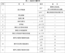 草莓视频在线观看污整理計量性能要求概述