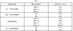  草莓视频在线观看污技術整理帶真空泵交流發電機技術條件