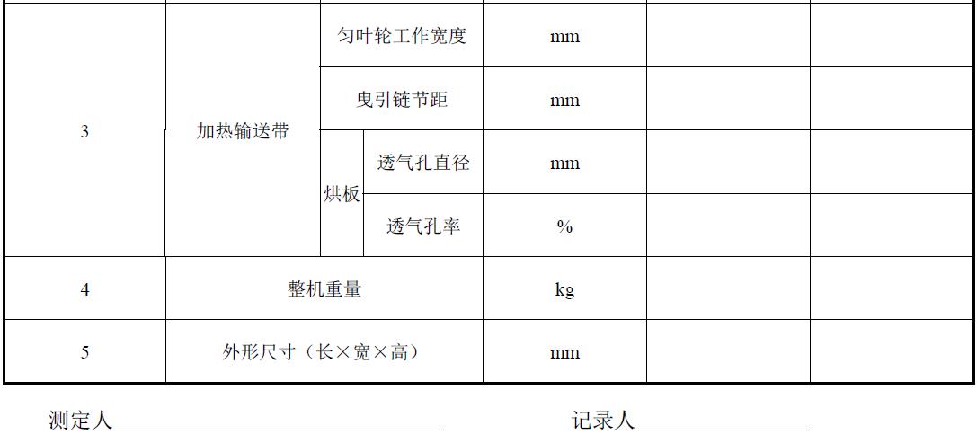 試驗負責單位及參加人員。
