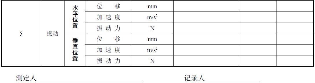 試驗負責單位及參加人員。