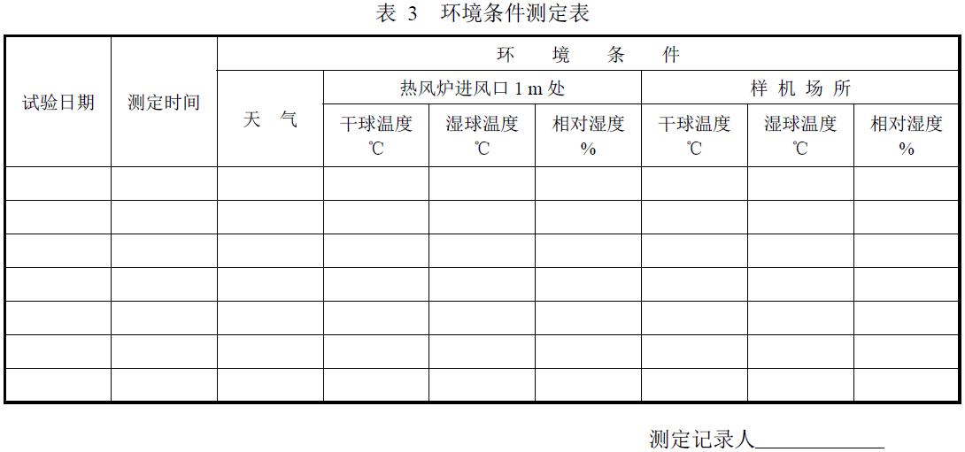 試驗負責單位及參加人員。