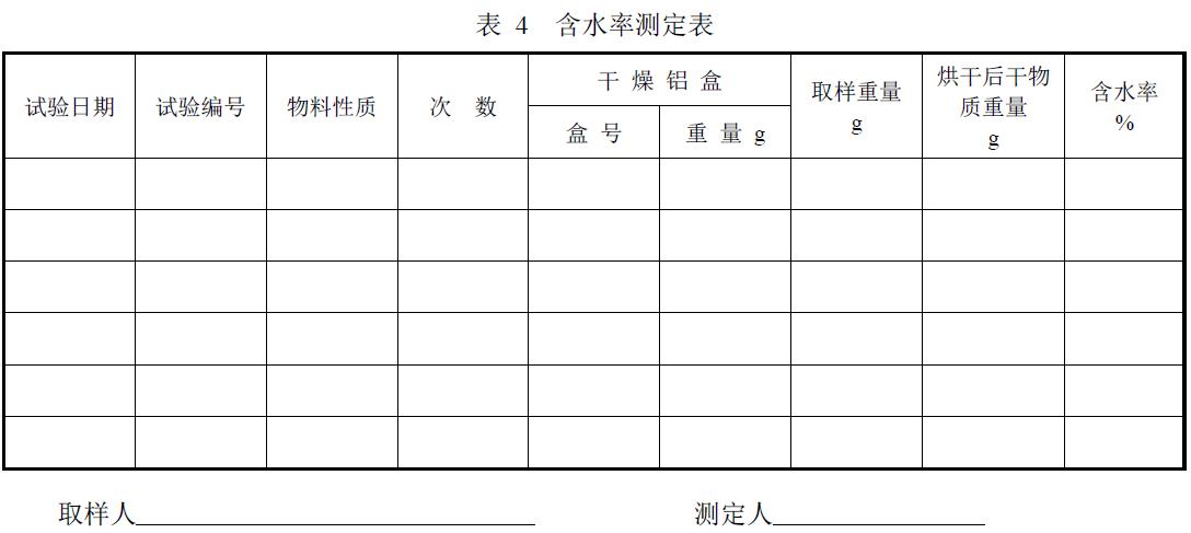 試驗負責單位及參加人員。