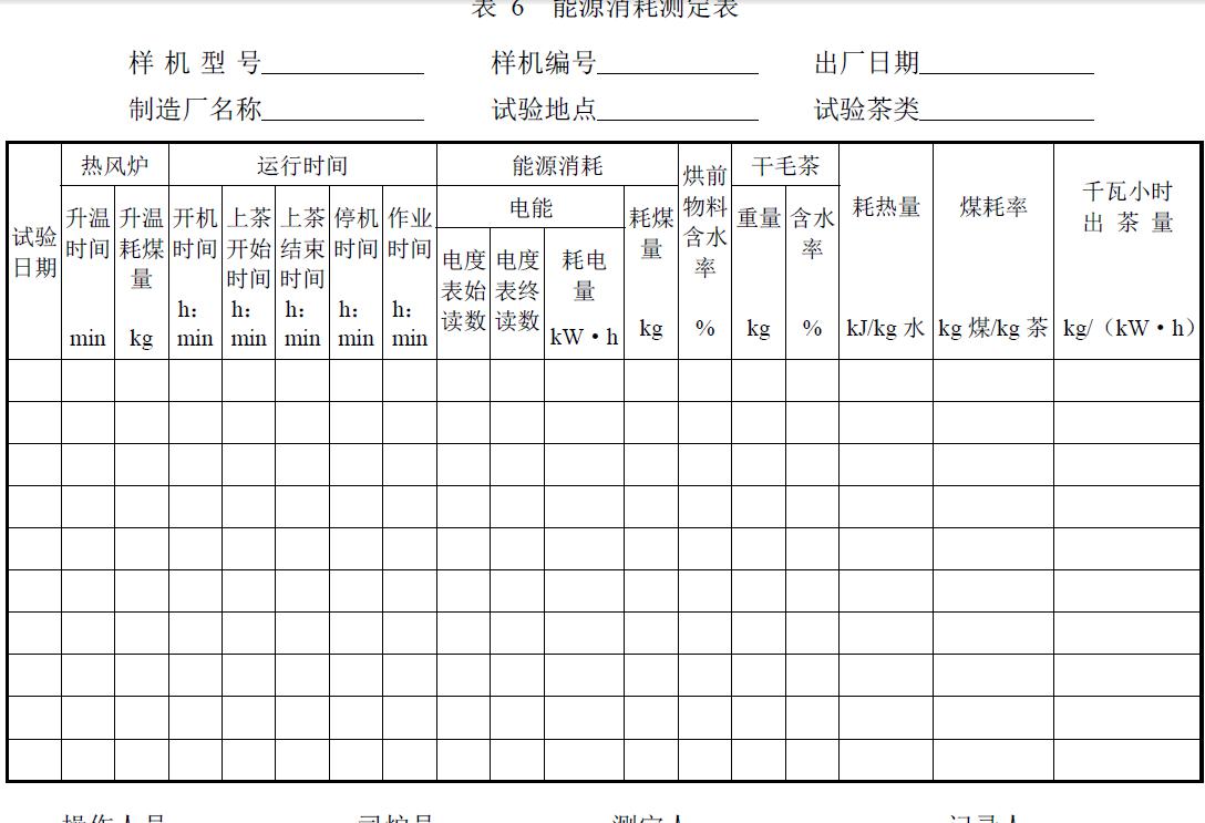 試驗負責單位及參加人員。