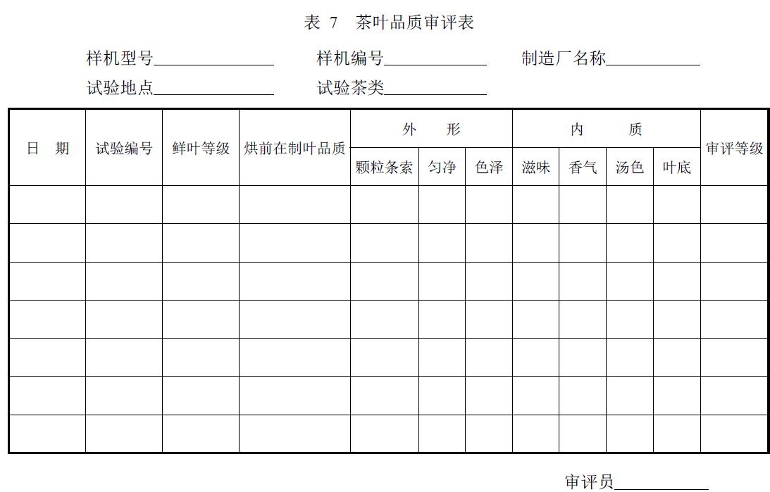 試驗負責單位及參加人員。