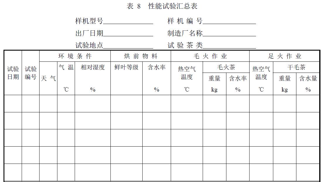 試驗負責單位及參加人員。