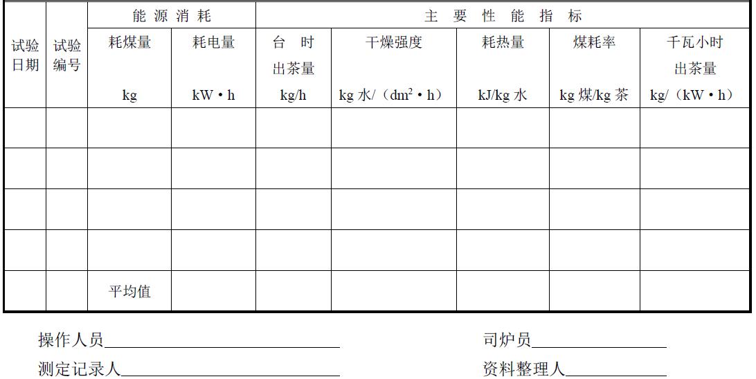 試驗負責單位及參加人員。