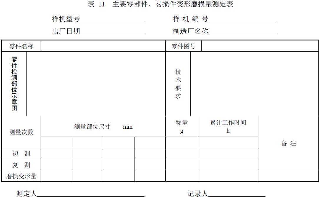試驗負責單位及參加人員。