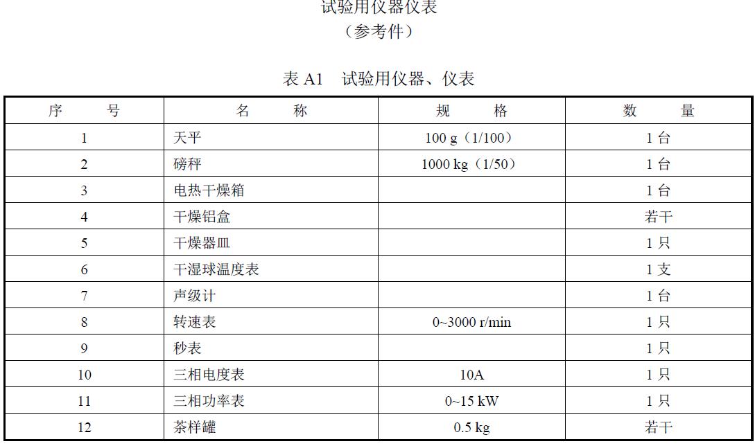 試驗負責單位及參加人員。