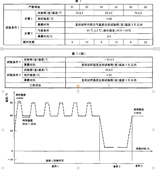 試驗方法81中嚴酷等級為01、02、07和08的儀器
