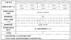 溫度周期與正弦振動、隨機振動綜合試驗