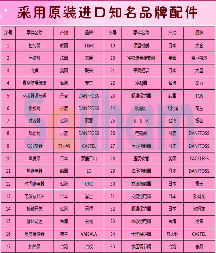 高低溫循環草莓视频深夜福利品牌配件介紹