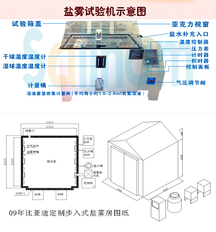 鹽水噴霧草莓国产在线视频示意圖