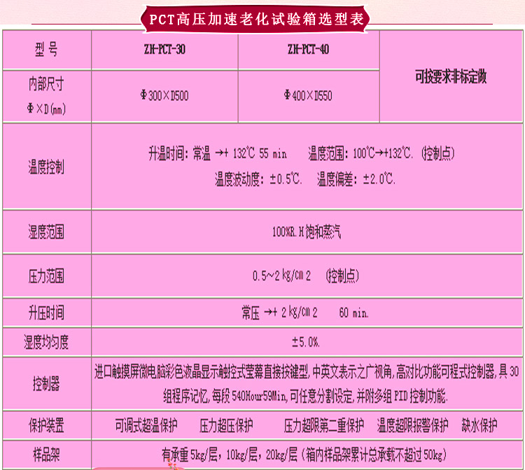 蒸汽老化壽命草莓视频深夜福利選型表介紹