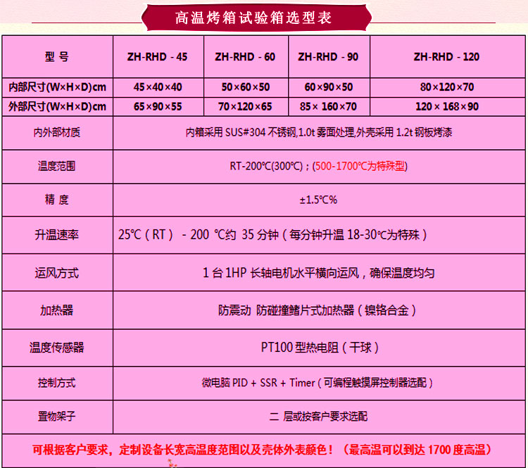 草莓视频在线观看污儀器精密型高溫烤箱選型表介紹